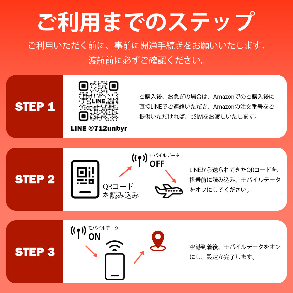 T-Mobile正規品 アメリカ  Esim 使い放題 5G対応 安定高速データ通信 無製限通話 現地SIM番号付き メッセージ対応 幅広いネットワークカバレッジ 3 in 1サイズに対応